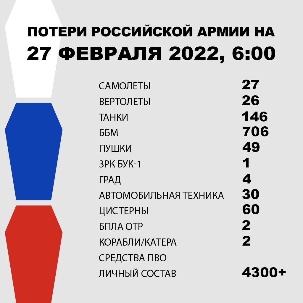 Війна Росії проти України. Що відбувається зараз: онлайн